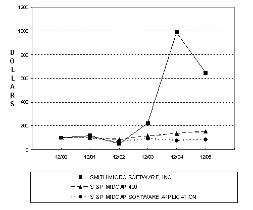 (STOCK PERFORMANCE GRAPH)